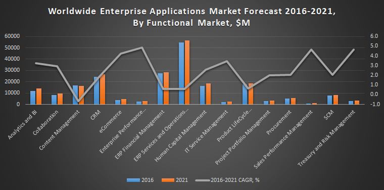 [blocktrad] ¿Por qué tu empresa debería utilizar un CRM?